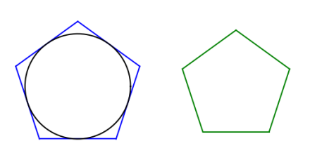 Galileo's theorem: The area of a circle is a mean proportional between the areas of any two similar polygons, one of which is circumscribed about the circle and the other is isoparametric with the circle.