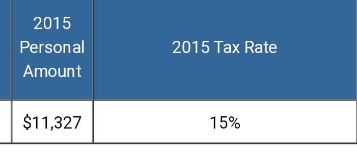 Why hasn't one Canadian journalist with a university degree bothered to question Pierre Poilievre about his income tax lies? The truth is you pay less income tax today than you did under the previous Conservative government. The tax brackets are readily available online.
