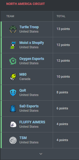 Hey :D everyone knows playing in NA tier 2 is a struggle, grinding hours on end with no pay isn't always easy. Going to advertise my coaching more often. If you wanna be coached by a player on the #1 team in challengers right now. book now @ 👉 metafy.gg/@wedid