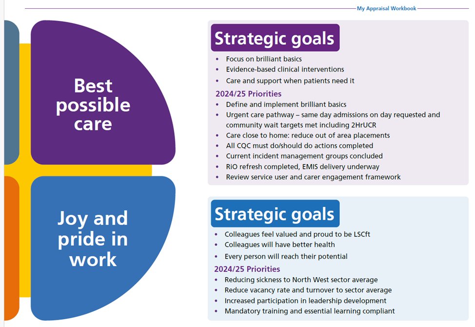 Delighted our new 'Appraisal Form' is live on the @WeAreLSCFT intranet 🌱✅ supporting the 2nd year of our cascade The new version contains our 'Quadruple Aim' strategic goals & 24/25 priorities, enable all colleagues to align their personal objectives to the trust strategy 🔆🏆