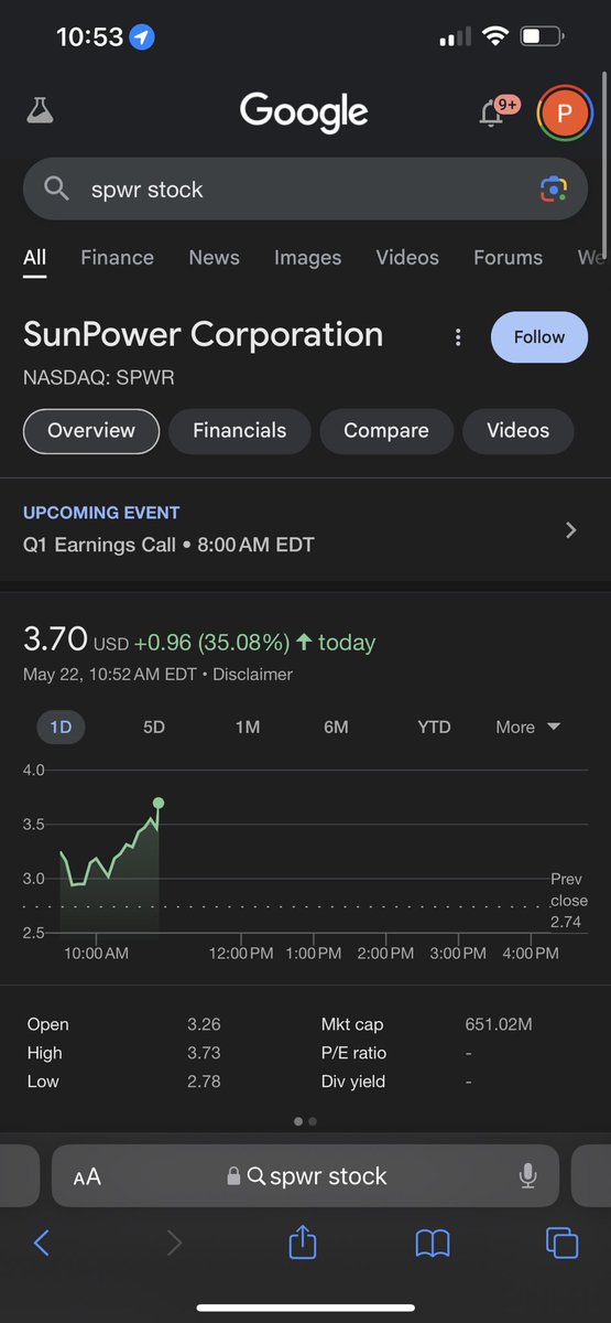 Added $SPWR on Solana 

$45k MC

huK1khLKn2xbtshts9Nqnf3augq3nPUmKeZ2iyXgHjR

The Sunpower stock is squeezing shorts today, so maybe it’ll translate to the coin if it squeezes hard enough.

I only put in a little bit.