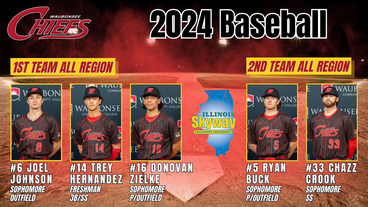 Waubonsee Chiefs Baseball tweet media