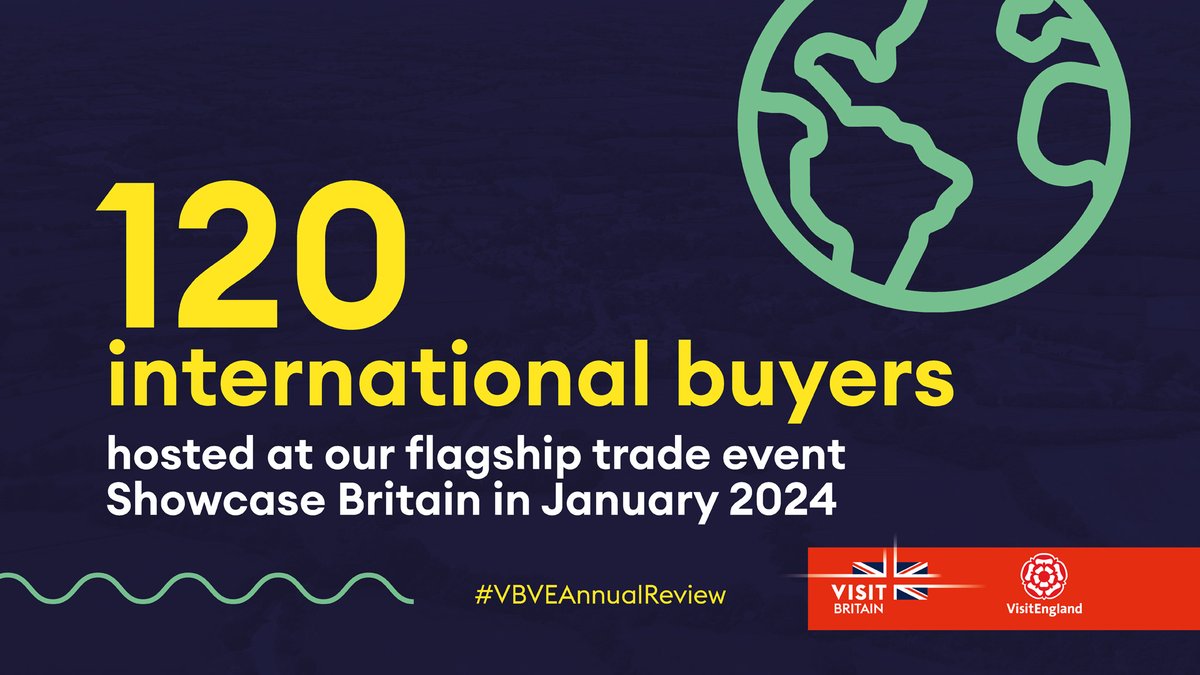 Our #ShowcaseBritain event saw 120 international buyers from 18 markets attending educational trips across the country, to learn more about regional product, new launches and more. #VBVEAnnualReview