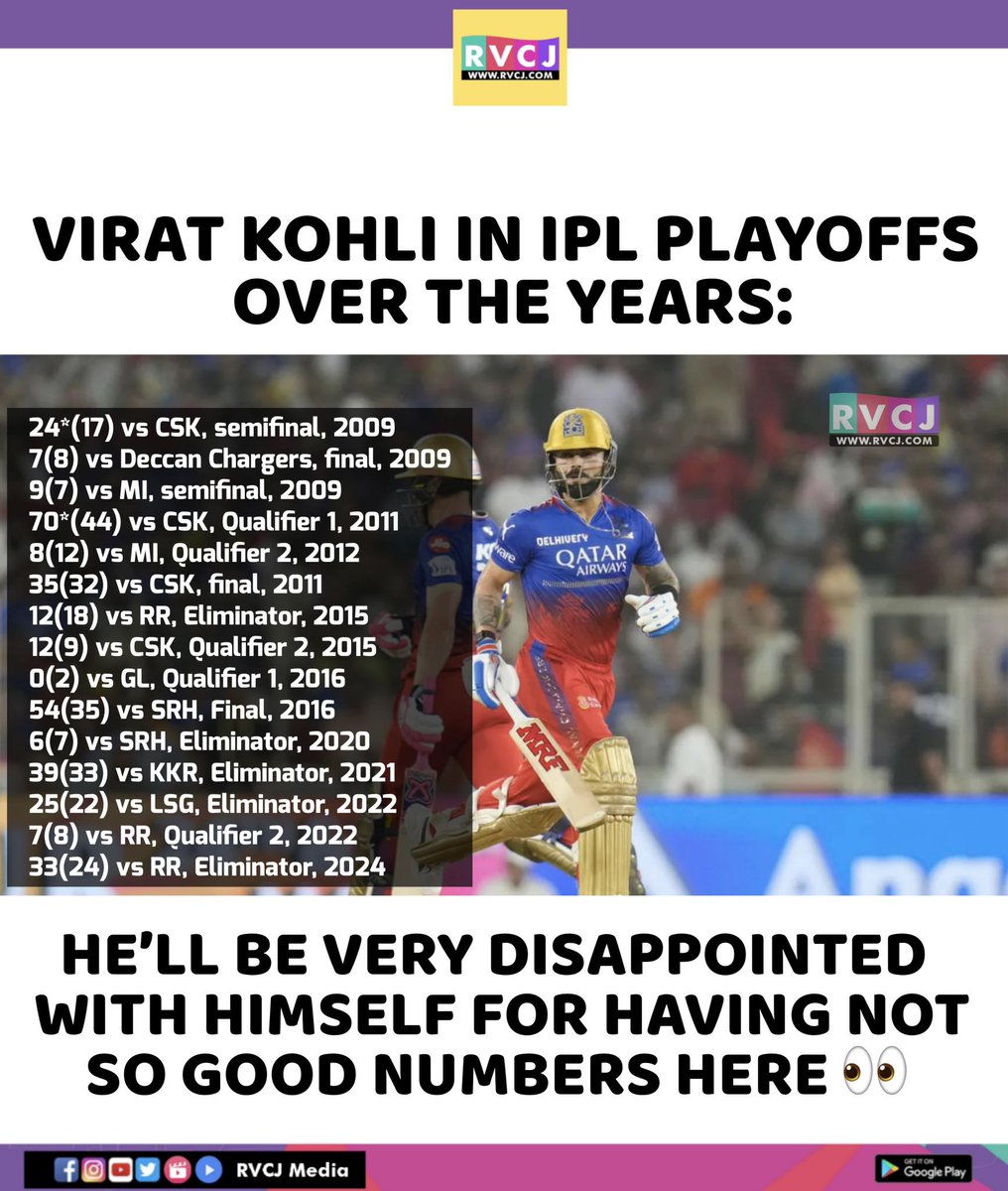 Virat Kohli In IPL Playoffs