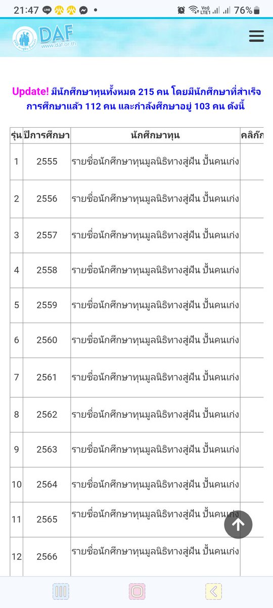 สวัสดีค่ะขอแนะนำทุนสู่ฝันปั้นคนเก่ง
ทุนให้เปล่าฟรีทุกเทอม เงื่อนไขต้องได้เกรดเฉลี่ย2.75ขึ้นไปตลอดการเรียนมหาลัย  สิ่งที่ได้รับจากทุนนี้คือ
1. ค่าเทอม 
2. ค่าที่พัก (เทอมละ12K)
3. ค่าดำรงชีพ (เทอมละ16K)
สามารถดูได้จากเว็บนี้ค่ะพอดีน้องเราได้ทุนนี้   daf.or.th
#DEk67