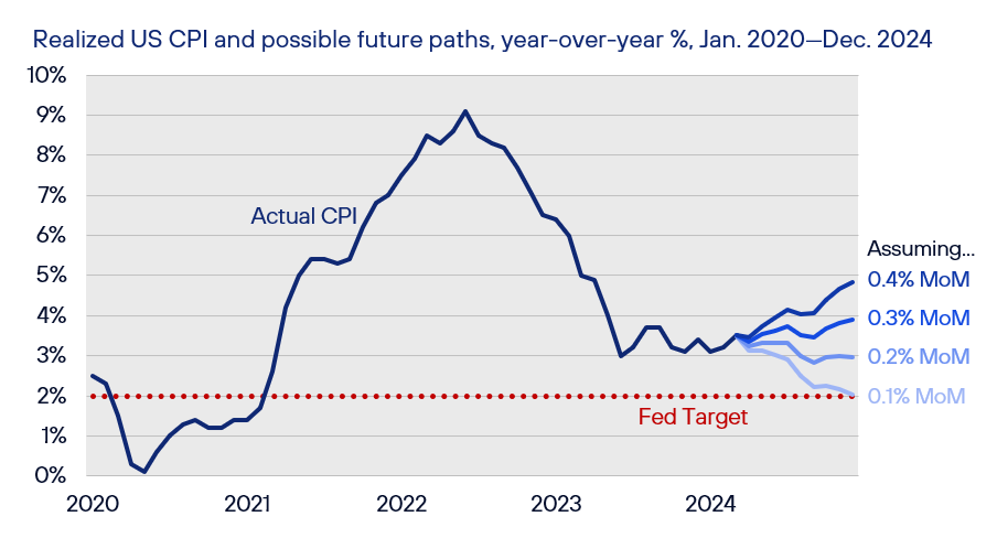 HendersonRowe's tweet photo. Although the Fed was founded as an independent agency on the hope its policymaking would be free of politicians’ influence, that doesn’t stop politicians from accusing the central bank of using its power to influence politics. https://t.co/YruW5JQFH3