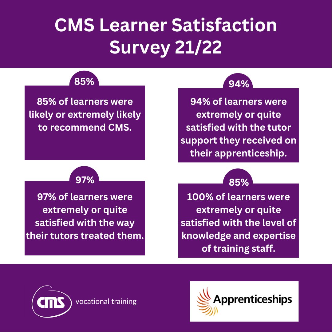 cmsvoc's tweet image. Looking to take the first step towards achieving your career aspirations? Contact CMS Vocational Training today to learn more about how our apprenticeships can help you reach your full potential. #CareerGoals #ProfessionalDevelopment #CMSVocationalTraining #Apprenticeships