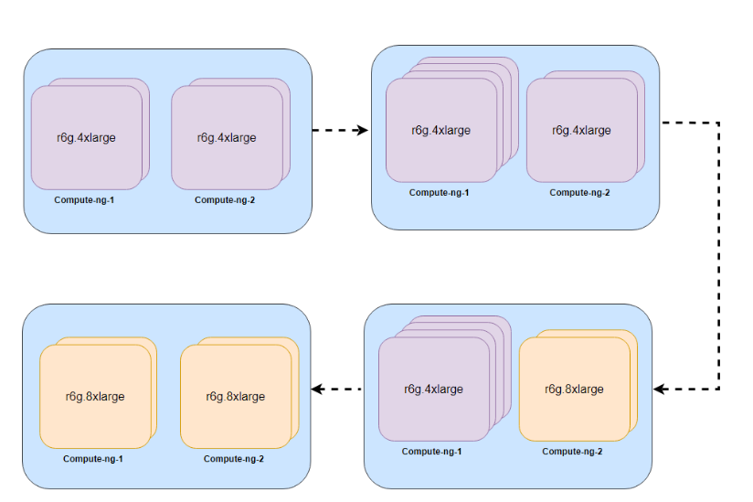 This article presents some cluster, node, and application design ideas for running small and medium-sized workloads efficiently and cost-effectively in an EKS cluster

➤ medium.com/@factset/archi…