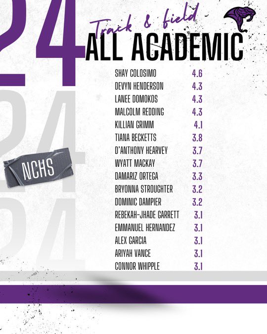 Rattlers Track & Field tweet media