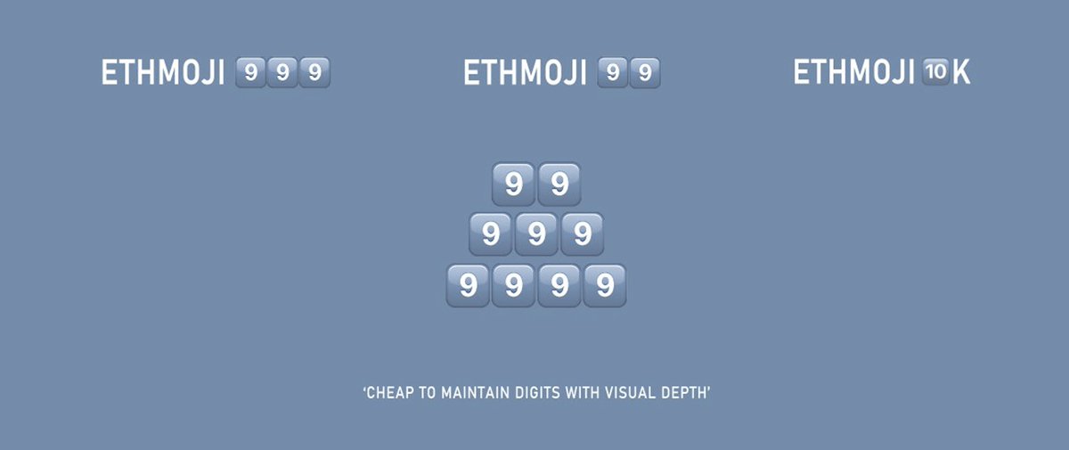 Ethmoji Digits are ENS domains with Digits Emojis Keycaps.

Ethmoji 9⃣9⃣ (@Ethmoji99): vision.io/category/ethmo…
Ethmoji 9️⃣9️⃣9️⃣: vision.io/category/ethmo…
Ethmoji 🔟k: vision.io/category/ethmo…

*Cheap to maintain digits with visual depth 
#ENS #Ethmoji #Ethmoji99 #Ethmoji999 #Web3