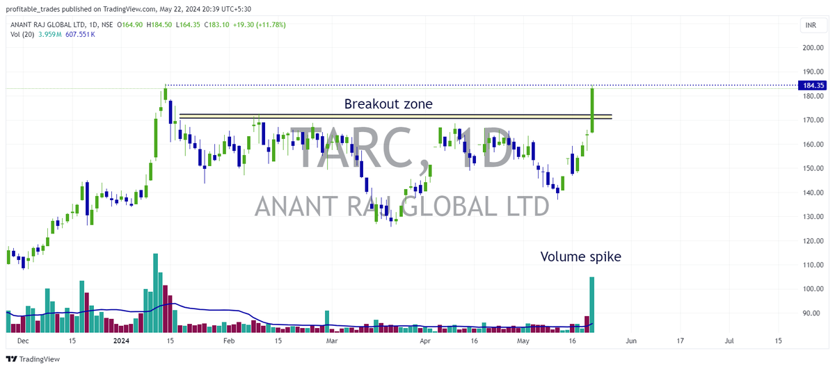 #BREAKOUTSTOCKS #BreakoutStock #stockstowatch #StocksInFocus #StocksToTrade #trading #StocksToBuy #stocktotrackList 🪔Breakout picks for tomorrow🪔 🪔 #GEPIL- Ge Power India Limited 🪔 #Fincables- Finolex Cables Limited 🪔 #TARC - Anant Raj Global Ltd comment is your picks?