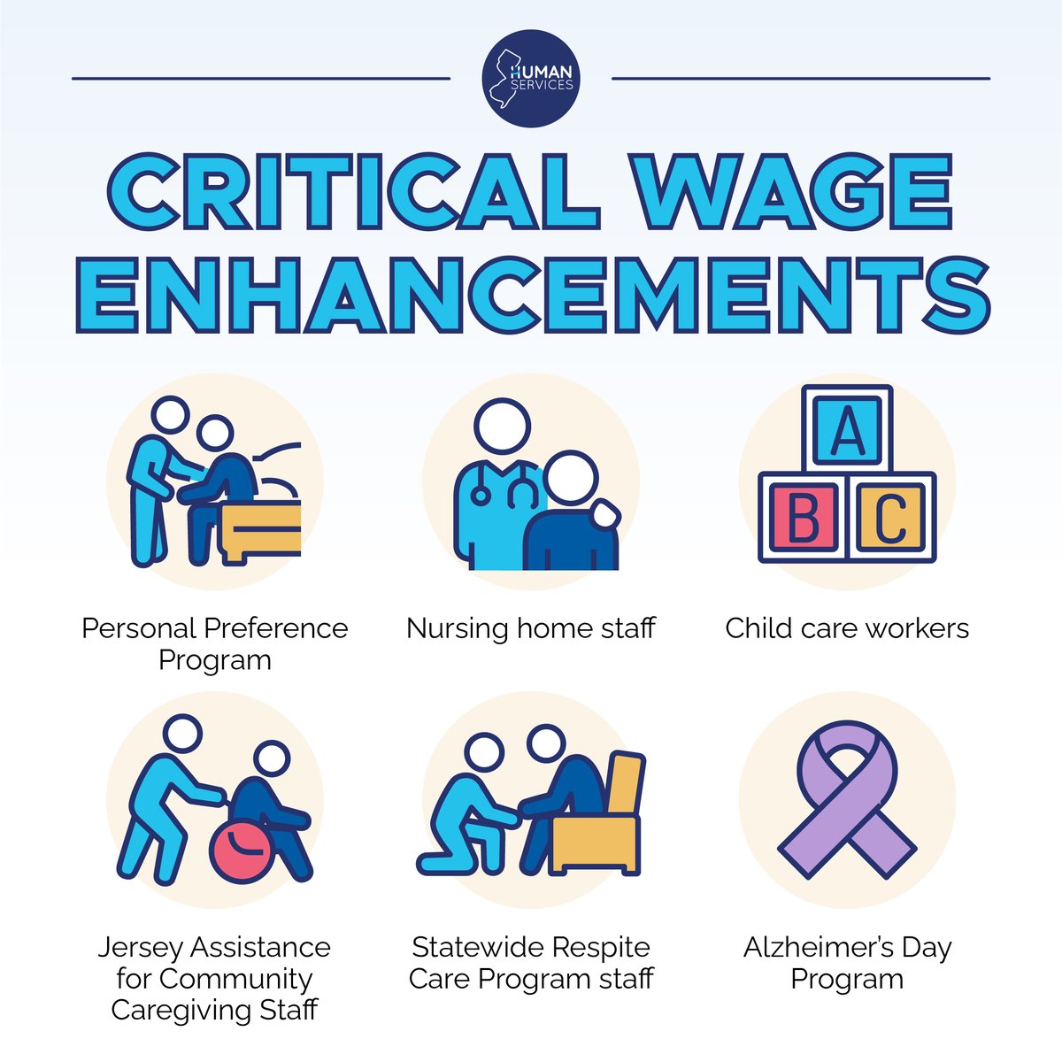 .@GovMurphy’s budget continues critical wage enhancements for vital workers.