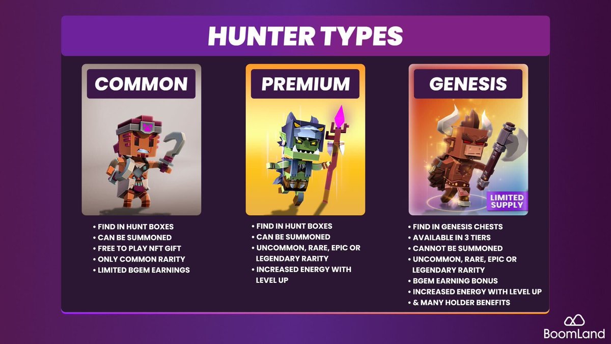 There’s 3 types of Hunters you can get in Hunters On-Chain Get yourself a Common Hunter for FREE from just trying our game 🎁 See if you like it (you will) before obtaining a Premium…. Or even a Genesis ✨