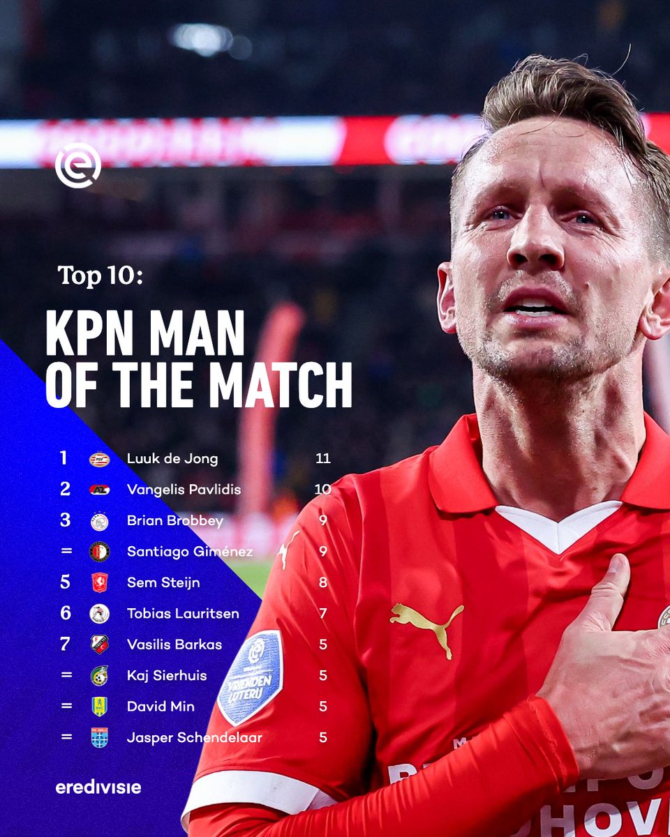 Top 🔟 spelers waar afgelopen seizoen het vaakst op gestemd is 👀 #KPN #MOTM📱