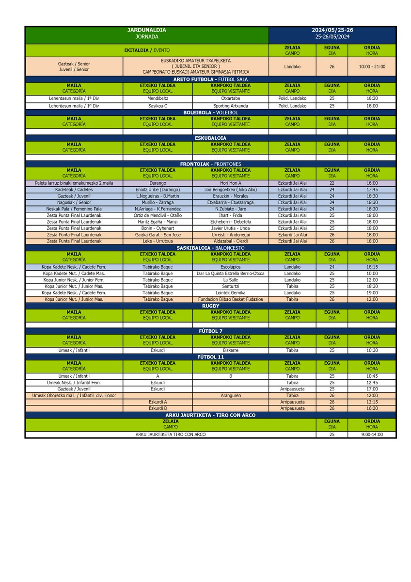 Asteburuko partidak/ Partidos del fin de semana