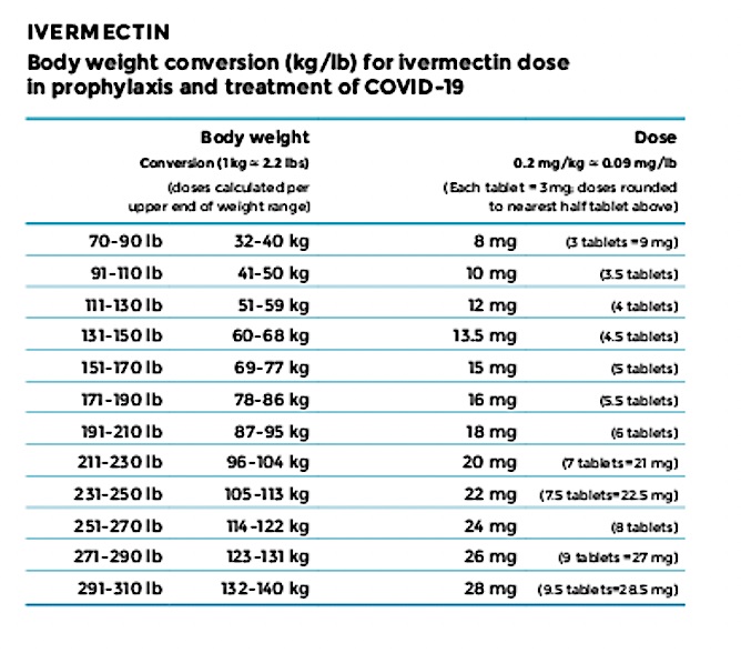 Ivermectin pill form dosage
I believe this is daily. Talk to your physician and see if it can be prescribed.