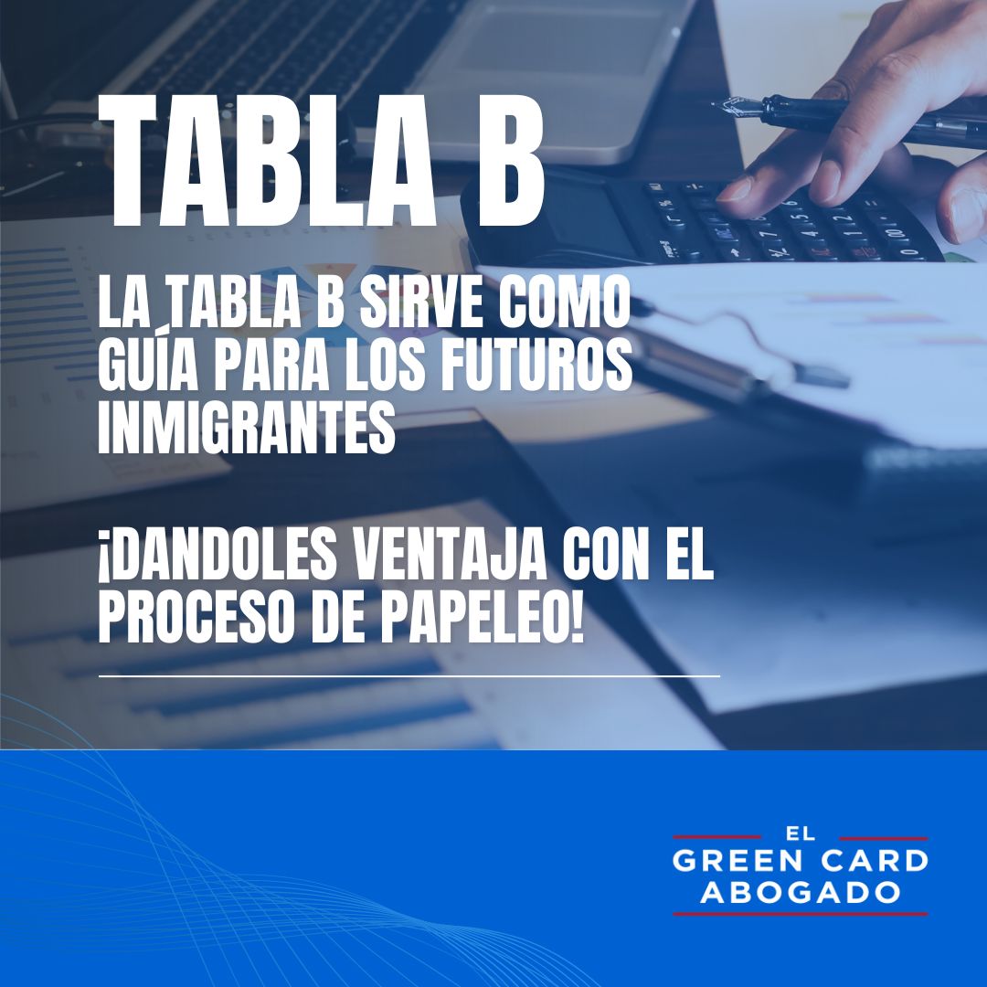 AndresMejerLaw's tweet image. La Tabla B del boletín sirve como una guía invaluable, ¡dándoles una ventaja significativa con el proceso de papeleo! 📅✈️

📞 ¿Necesitas ayuda? ¡Llámanos al (732) 698-5000 y nuestro equipo estará encantado de ayudarte! 

#Inmigración #VisaBulletin #TablaB #SueñoAmericano