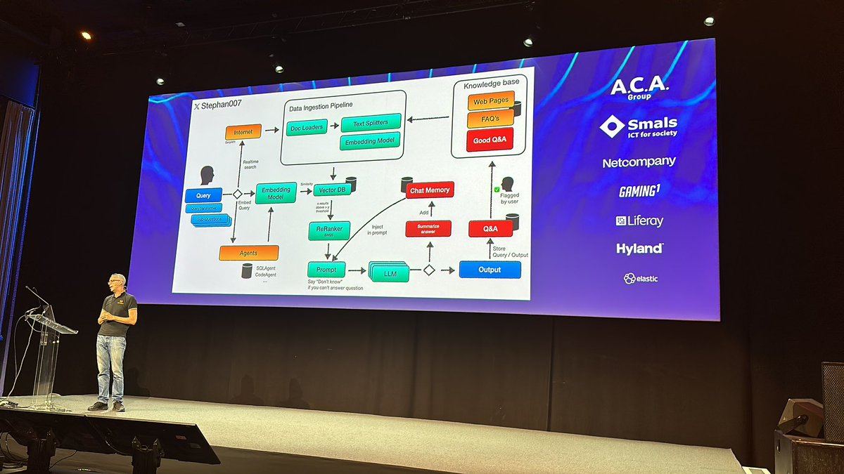 Nice explanation from <a href="/Stephan007/">Stephan Janssen ☕️🧠🧞‍♂️</a>  on how to create a real world RAG solution.