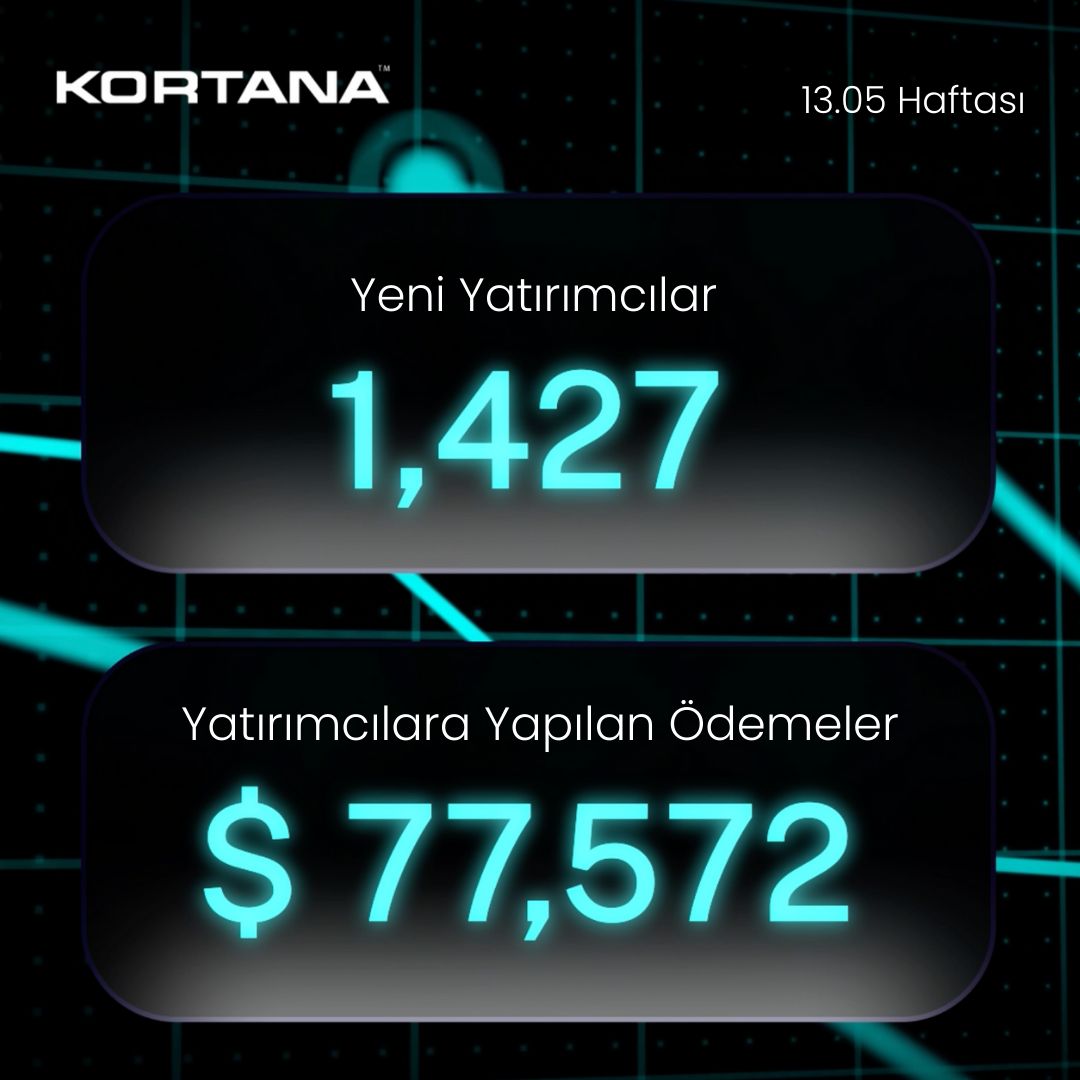 Bir haftayı daha tamamlıyoruz 🗓️

Haftalık Ödemeler: $77,572
Haftalık yeni tüccarlar: 1,427

Yolculuk için minnettar ve ilerisi için heyecanlı... 🌄