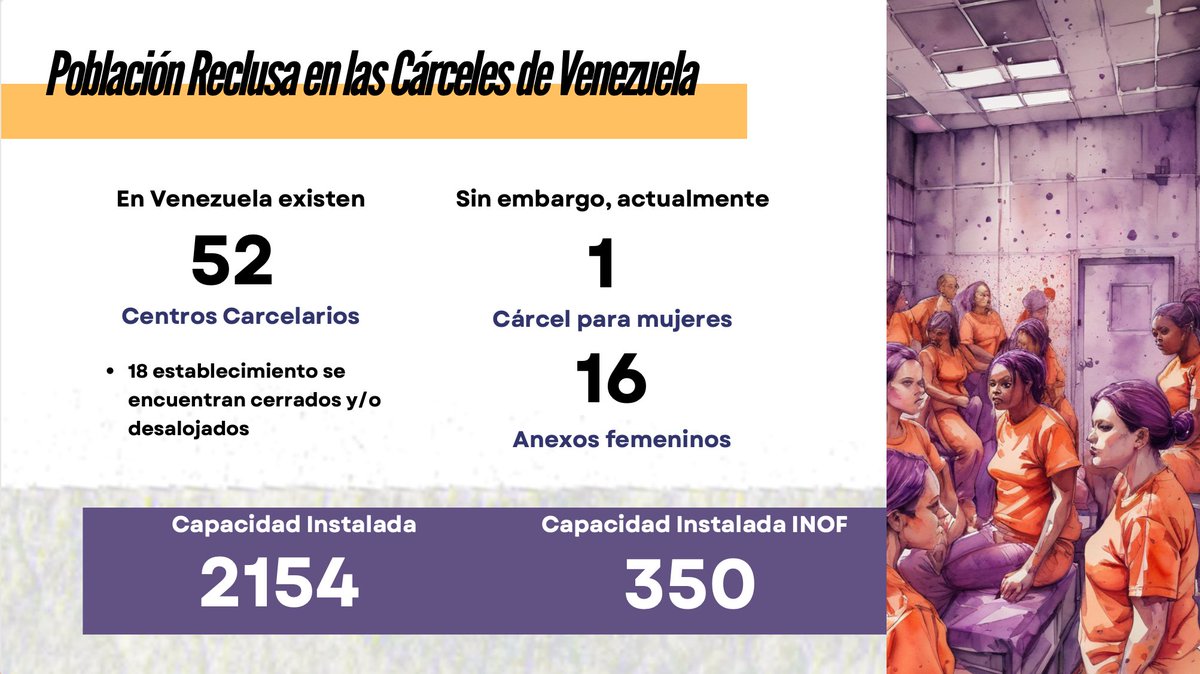 #InformeOVP Actualmente en el INOF es donde se encuentra el 28% de las mujeres privadas de libertad en #Venezuela, con un total de 650 mujeres y un hacinamiento crítico de 185,71%.