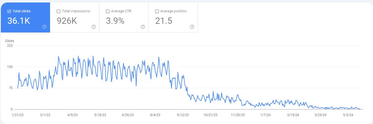 I've been doing SEO for 12 years. I've been through a LOT of updates. 

The Medic update for example, among many other things, it sifted out a lot of unqualified websites ranking for things they had no creds to speak on. 

Now with the HCU is the total opposite.

A good friend