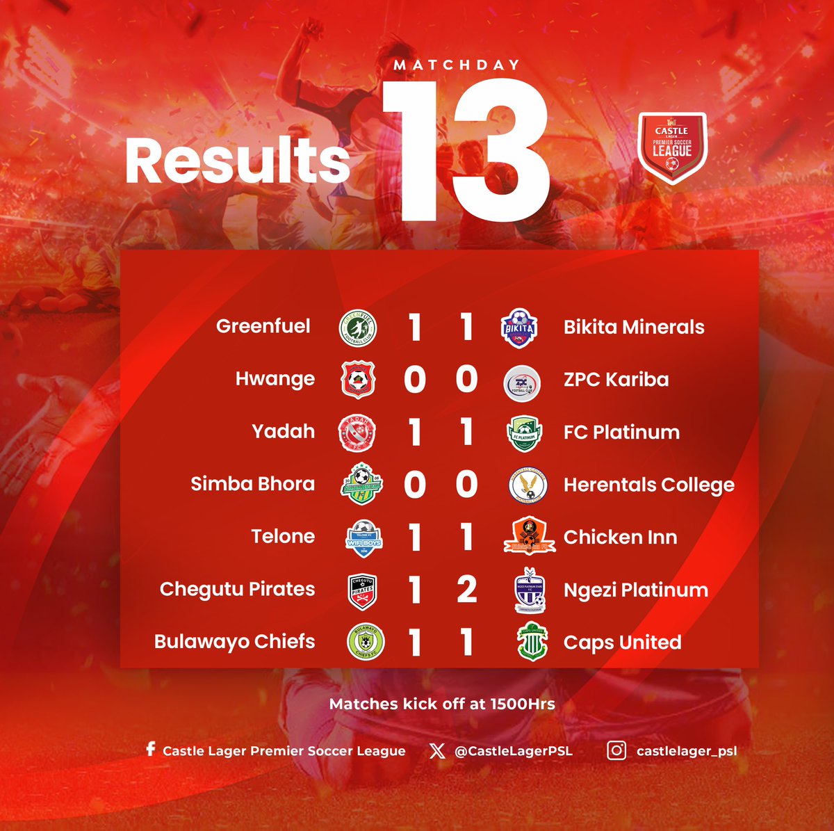 BikitaMinerals_'s tweet photo. Good point on the road though we deserved more. Evans Katema bagged his 5th goal of the season @CastleLagerPSL @Chakariboy @eshonge @FCPSupporters @JusticeMajabvi @HASafaris @princeofsportzw @ChimenyaSharon @HighlanderBosso @mugarigalaxy https://t.co/rD9rOLdNBj