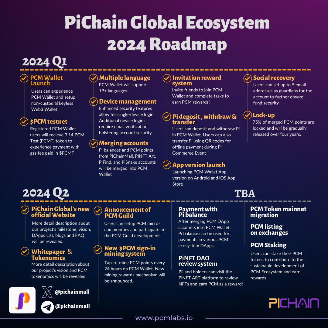 🚀 Update for PCM community! Recently, some community members might have  encountered issues with contract wallet creation, leading to the failure of  starting PCM mining on PCM Wallet. This is due to