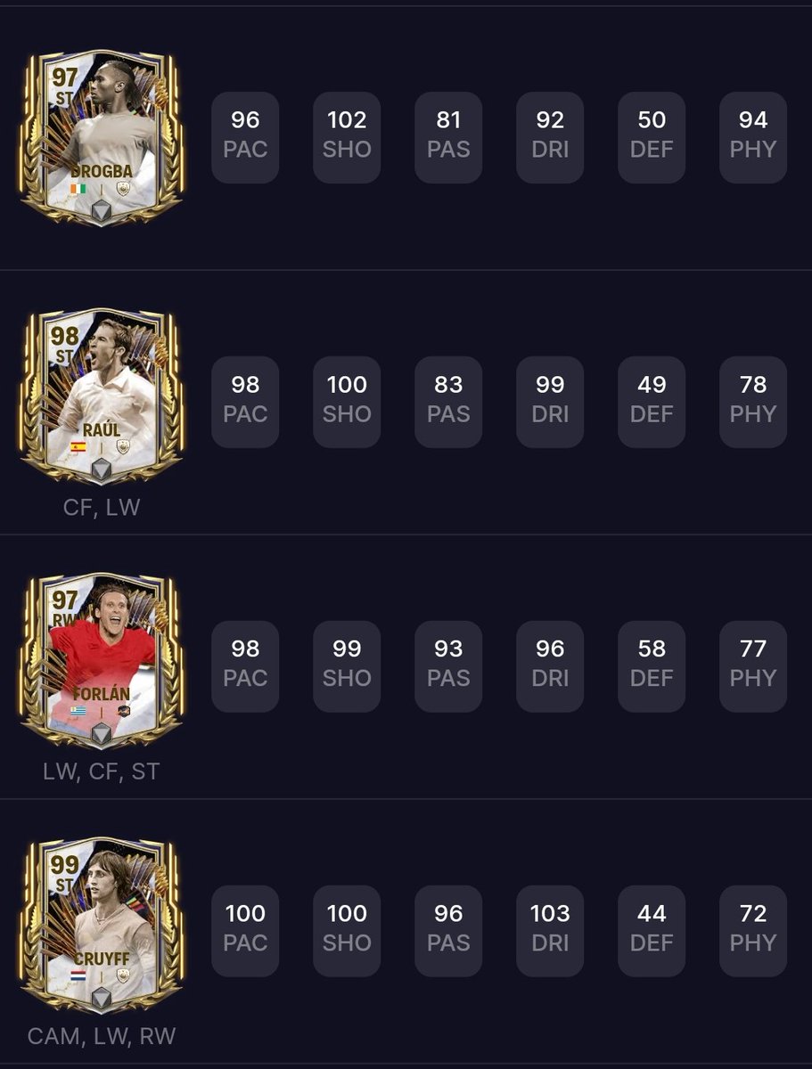 #fc24 #fcmobile #EAFC24 Icons and heroes coming at reset. They are now available on @fifarenderz at renderz.app... Drogba is StarPass player and as suspected Cruyff, Raul and Forlan are the icons/hero for this week. Let me know which players you want to add? 📝⬇️