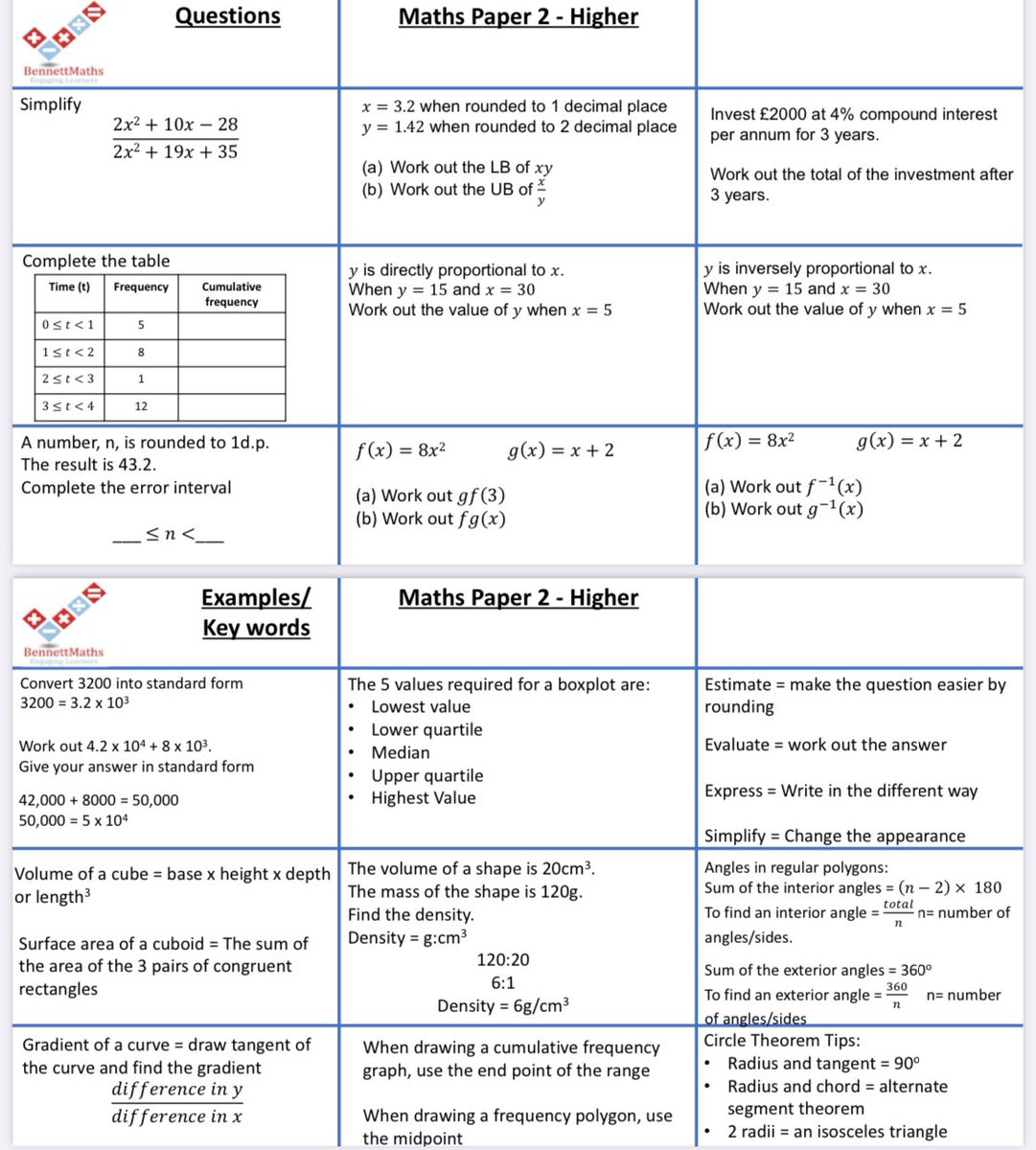 **BRAND NEW** Breakfast revision mats for paper 2 have now been uploaded to the website. One for both, Foundation and Higher. #gcsemaths #gcserevision #gcsemathsrevision #mathschat bennettmaths.com/gcse-revision/…