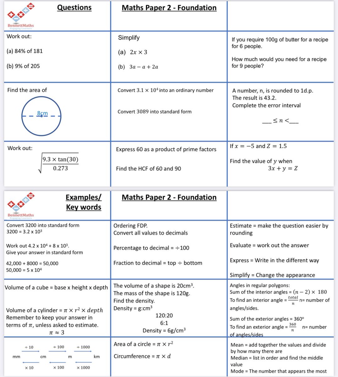 BennettMaths's tweet image. **BRAND NEW**
Breakfast revision mats for paper 2 have now been uploaded to the website.
One for both, Foundation and Higher.
#gcsemaths #gcserevision #gcsemathsrevision #mathschat
bennettmaths.com/gcse-revision/…