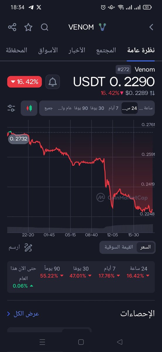 DZ Crypto - | ETHGas ⛽ tweet media
