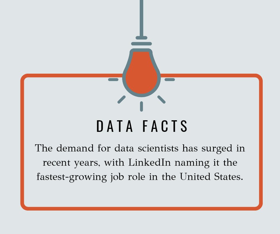 Did you know? Data can reveal some mind-blowing insights! Check out this week's #datafacts to uncover the power of information! Visit Data Products for more eye-opening revelations. #datascience #dataanalytics #knowledgeispower