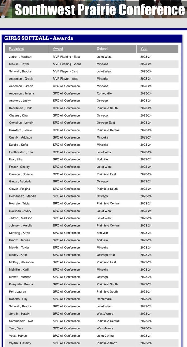 I made all confrence this year!! Thank you to my coaches for the nomination and helping  me along my journey! Congrats to my catcher <a href="/juli43anderson/">Juliana Anderson</a> , and former teammate <a href="/haydn_voss/">haydn voss</a> !!