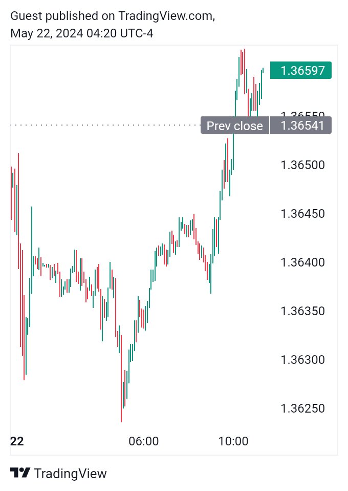 MrPeacek's tweet photo. @MikeSonko Trading foreign exchange market passionate about it https://t.co/UJpsozFrs4