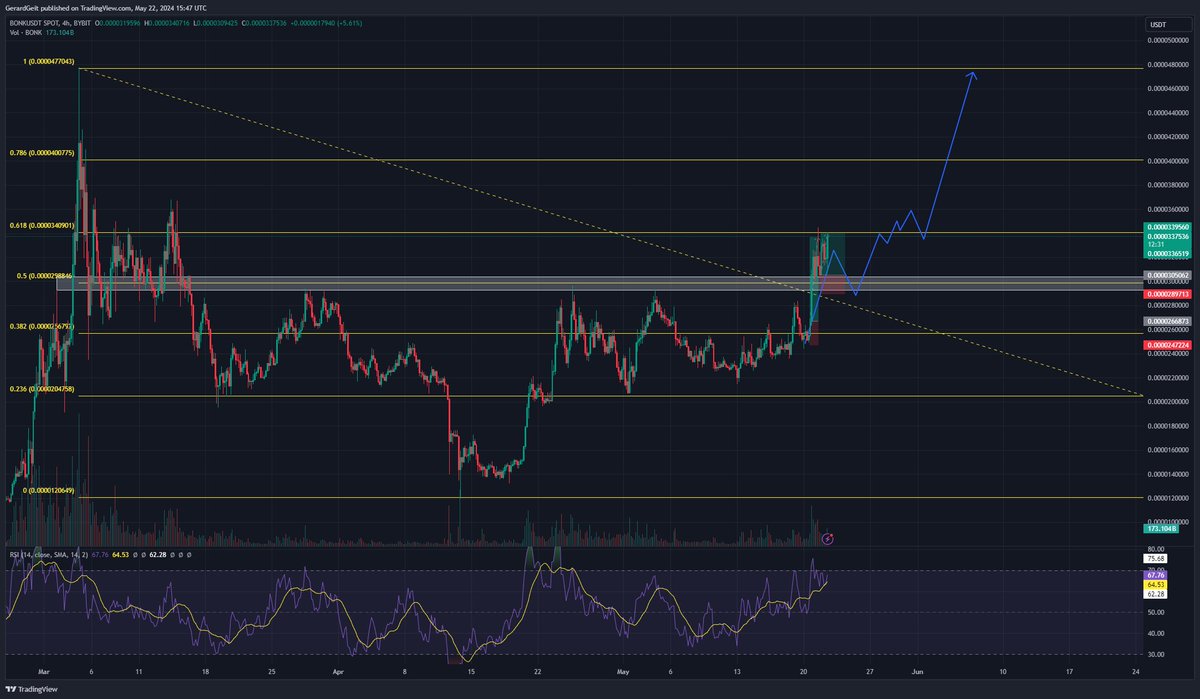 Gerard (x402) tweet media