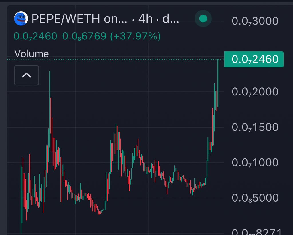 $PEPE 135X 🥷✅💹

New ATH for #PEPEBASE 

➡️ Signal on telegram: 80K Mc 

🎯 ATH: 10.5M Mc 

✅ X’s claimed: 135X
 
$BASE #BaseChain #basememe 

Don’t forget join GENESIS for next alpha: t.me/SOL_AVAXChainC…

@PepeOnBase0x69