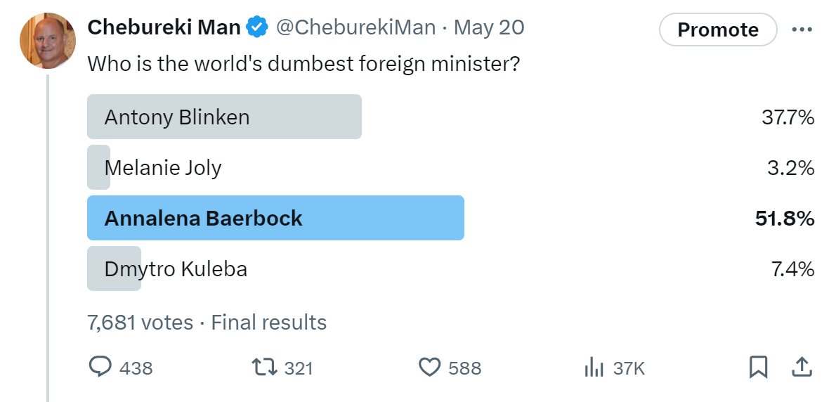 It is official, Annalena Baerbock is the world's dumbest foreign minister, according to a poll of X.