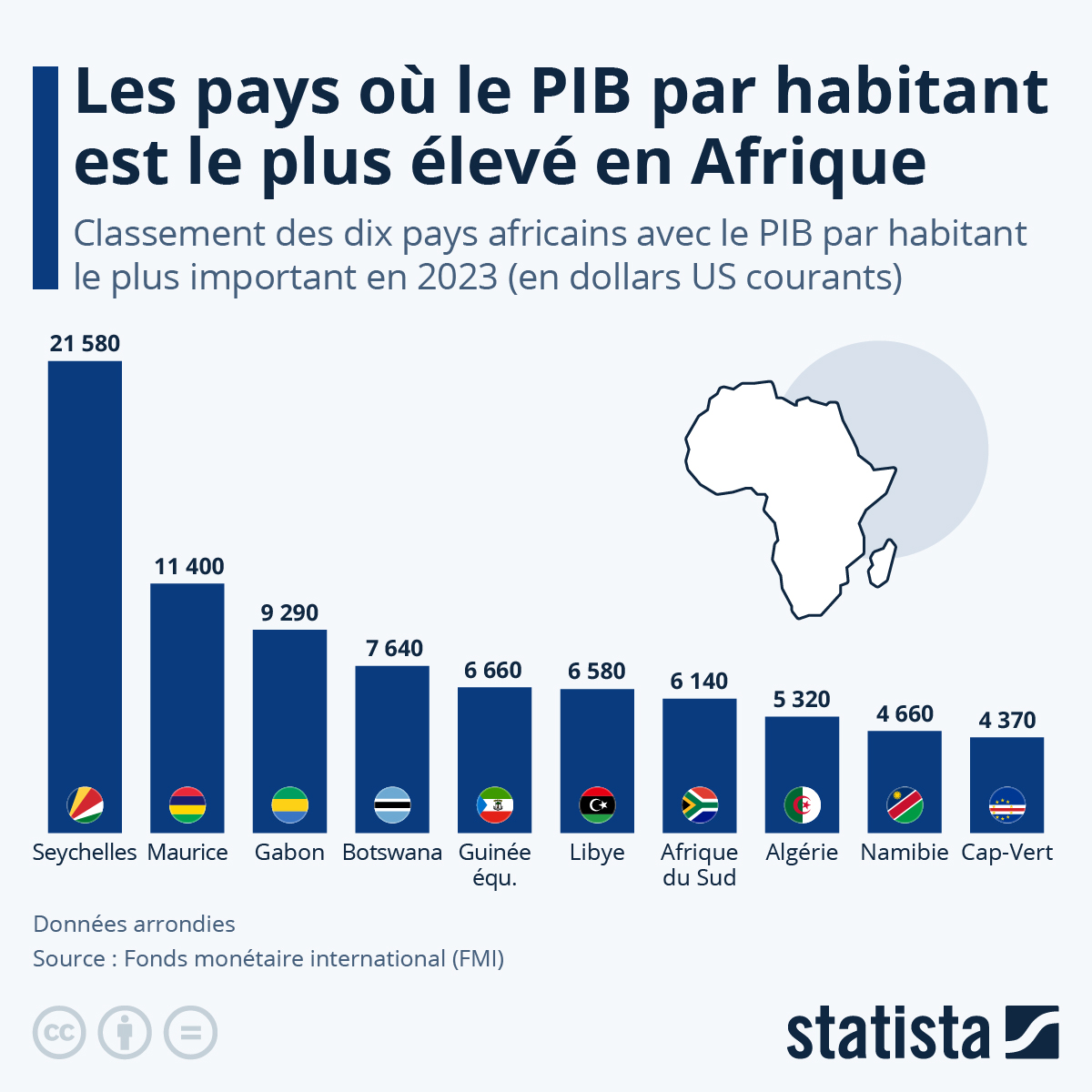 🌍Les économies les plus prospères d'Afrique
🔗fr.statista.com/infographie/30…
#Afrique #Economie