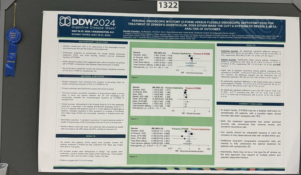 One of the most memorable @DDWMeeting in the 📚! ✅ Moderated my 1st @ASGEendoscopy Plenary Session ✅ Presented 🏆 winning posters ✅ Gave a 🎙️ 👨🏻‍🏫 ✅ ✋🏻 on @ASGEendoscopy Course Above all..met mentors, colleagues and dear friends after so long! ❤️ is full!#GITwitter #DDW2024