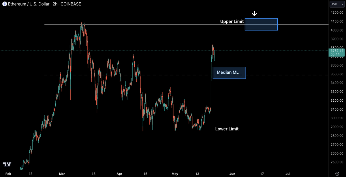 Castillo Trading tweet media