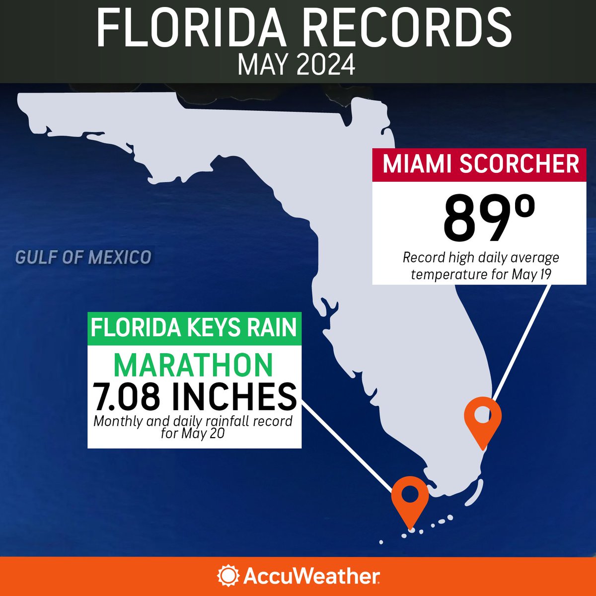 Average Rainfall In Florida