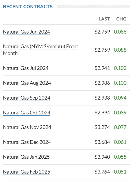 #NaturalGas continues the stable path upwards into this summer & 2025 #LNG ramp.

Position accordingly.

$TOU.TO $TPZ.TO $ARX.TO $CR.TO $CNQ 

#Investing #Energy #CanadianLNG