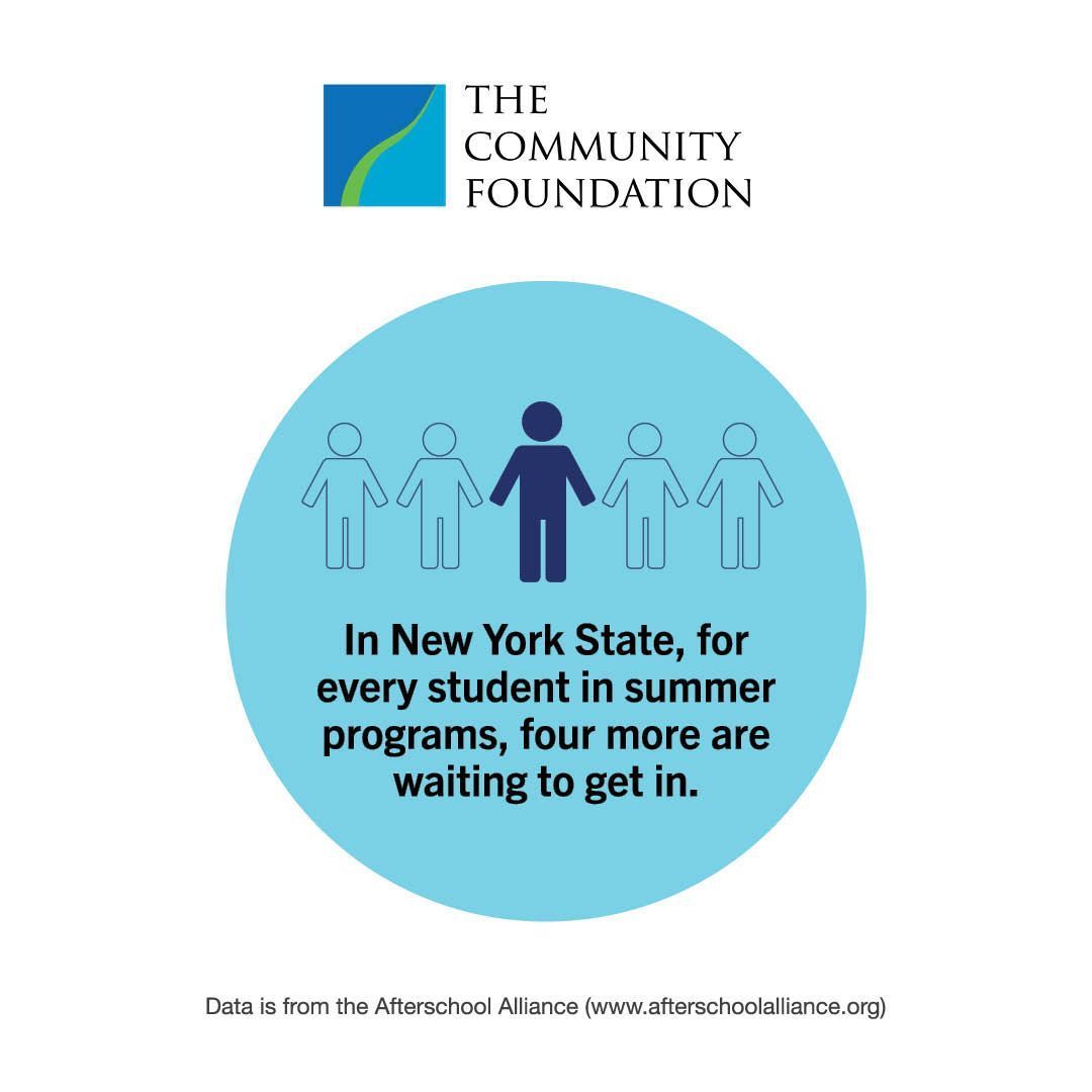 More summer learning program slots mean more kids connecting with peers, building confidence, staying active, and learning new skills. Read the case for summer learning: racf.org/news/summer-af… #OutOfSchoolTime #afterschool #GRASA
