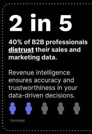 GRAXdv's tweet image. 🤔 40% of B2B pros question their sales/marketing data accuracy. Transform your pipeline with reliable revenue intelligence. Learn more in our infographic: getgrax.co/3Kdpw1l

#SalesData #Infographic