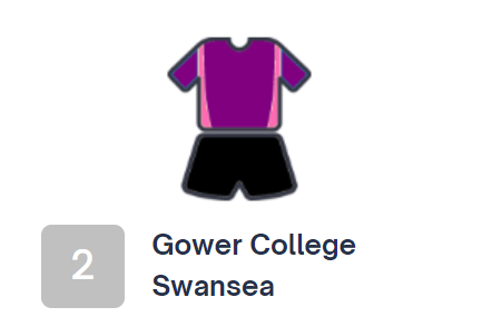 GowerCollegeSwa's tweet photo. 🤾‍♂️ The GCS 1st XV team have been ranked 2nd most successful team in the whole of the UK, having not lost a game in almost 18 months this is testament to the hard work of all coaches and players! 

What a fantastic achievement 🥈

See the top 10 here > https://t.co/UqTcHSIrhh https://t.co/SFC8dnXcKx