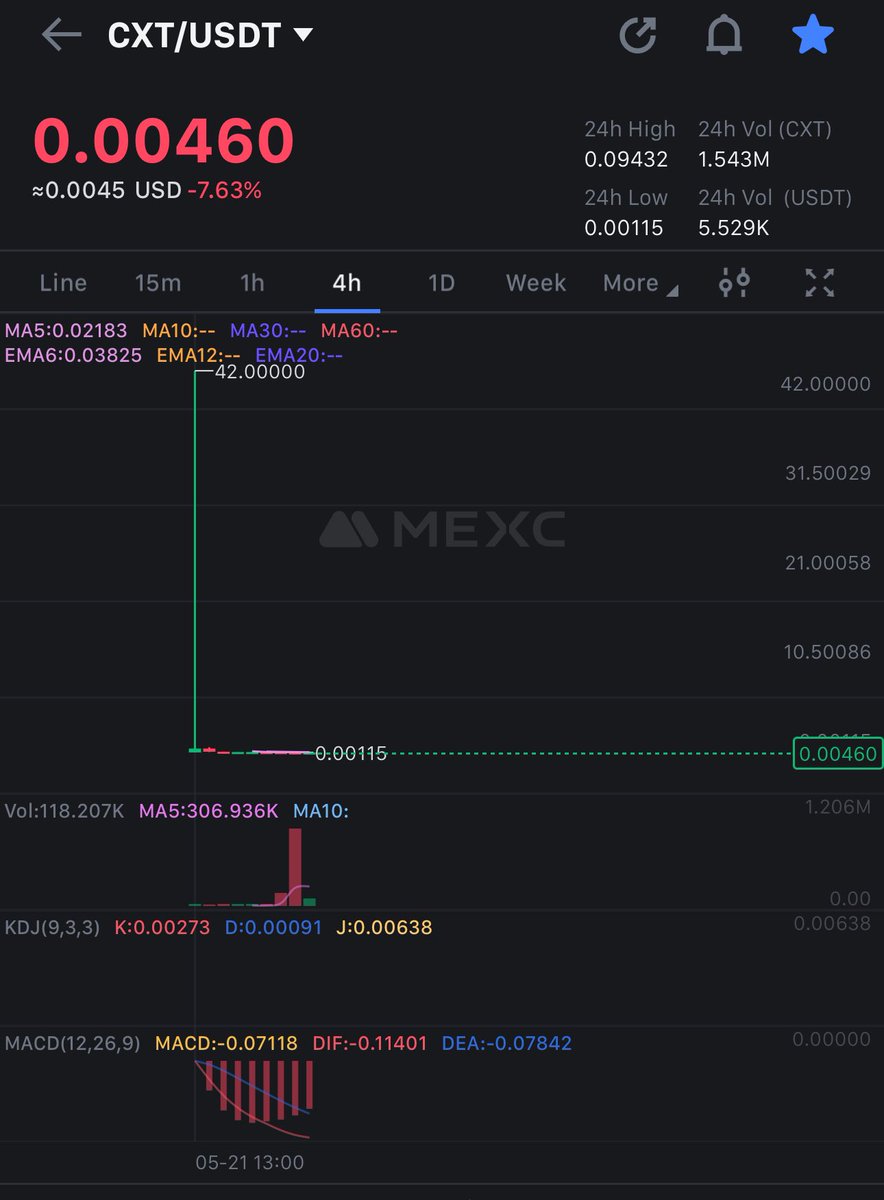 Aping to $CXT on #MEXC 👀