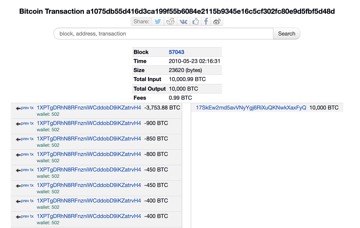 Happy #Bitcoin Pizza Day!

14 years ago, Laszlo Hanyecz spent 10,000 $BTC($41 at the time, $700M currently) to buy 2 pizzas.

At current prices, each pizza costs $350M.

bitinfocharts.com/bitcoin/tx/a10…