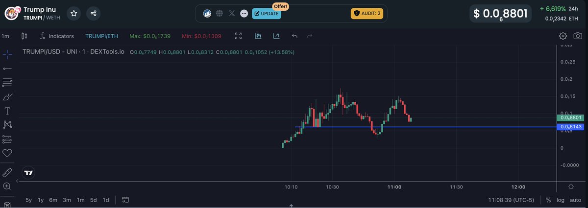 cryptochi3f_'s tweet photo. i bid $TRUMP good branding and a ton of chads in tg!

https://t.co/JWHLtfj2uv

https://t.co/vQKD5Da3OL

https://t.co/j68mN7gPu3 https://t.co/Jsvje5JcvO