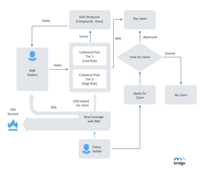 BRIDGE MUTUAL tweet media