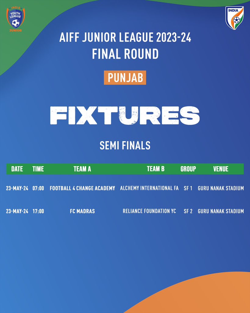 AIFF Junior League semi-finals unfold tomorrow in Punjab 💪🏼 4️⃣ teams battle it out in the semi-finals for the championship title 🏆 💻 Watch the LIVE on Indian Football YouTube channel. #IndianFootball ⚽️